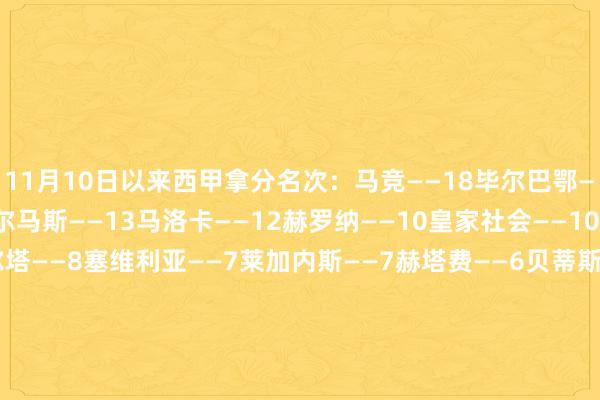 11月10日以来西甲拿分名次：马竞——18毕尔巴鄂——17皇马——16拉斯帕尔马斯——13马洛卡——