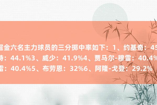 掘金六名主力球员的三分掷中率如下：1、约基奇：45.2%2、小迈克尔-波特：44.1%3、威少：41.9%4、贾马尔-穆雷：40.4%5、布劳恩：32%6、阿隆-戈登：29.2%    沙巴体育网信息